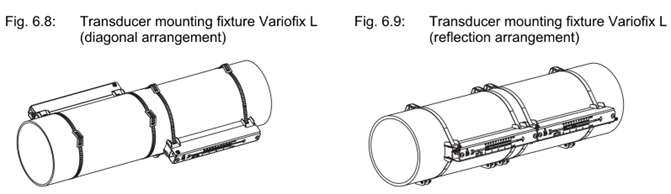 Mounting diagram of rail fixtures from G532 CA and F532 WD installation manuals