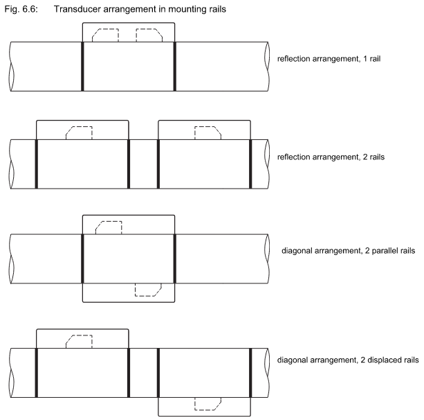 Mounting diagram of transducers within mounting rails from G532 CA and F532 WD installation manuals