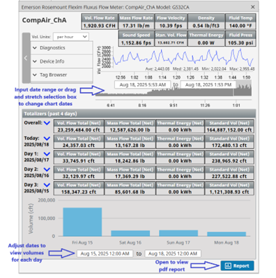 Resizable dashboard for monitoring flow, sensor health, and material usage.