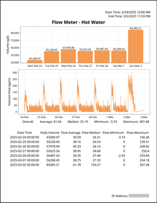 Using Ignition Reporting
