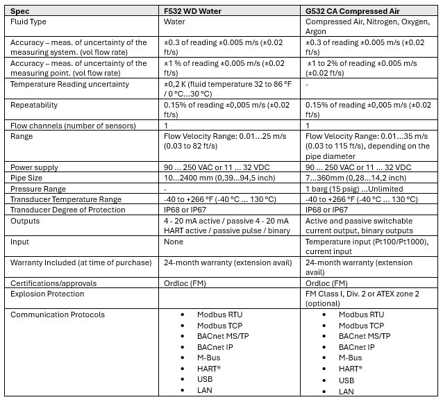 Product Specifications