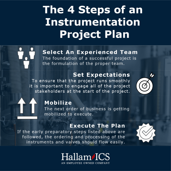 The 4 Steps of an Instrumentation Project Plan