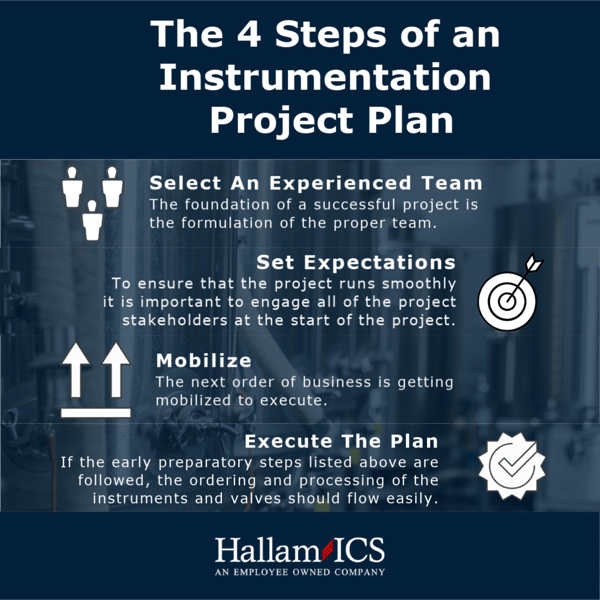 Project Services for Measurement Instrumentation Products