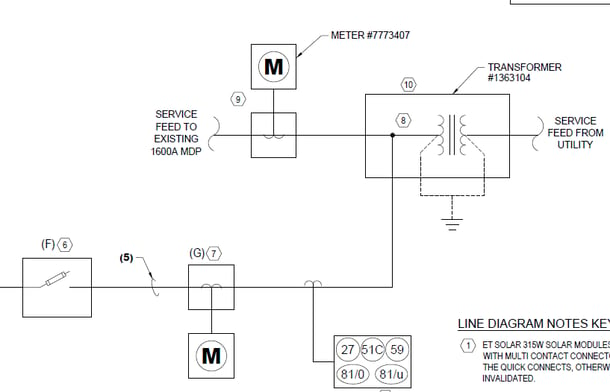 480V Relay Control for PV System