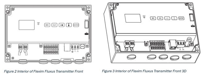 The Flexim Fluxus Transmitter Diagram