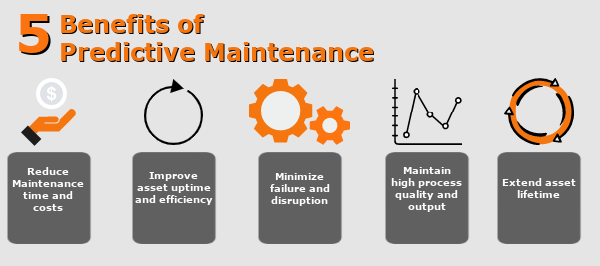 5 Benefits of Predictive maintenance