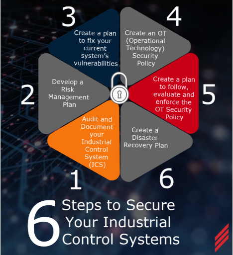 6 Steps to Secure Your Industrial control Systems