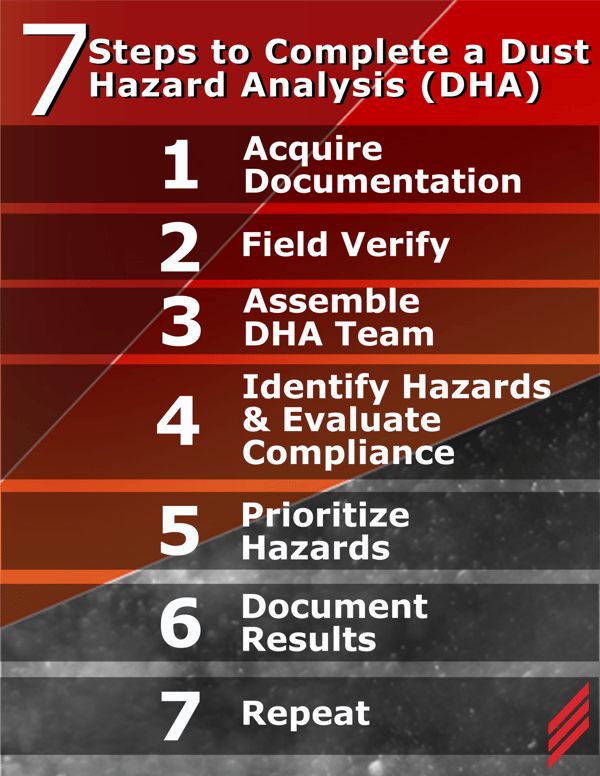 7 Steps to Complete a Dust Hazard Analysis (DHA)