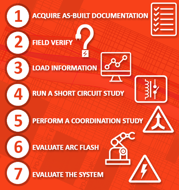 7 steps-orange