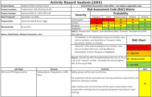 Activity Hazard Analysis