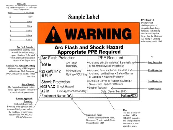 Sample Arc Flash Label