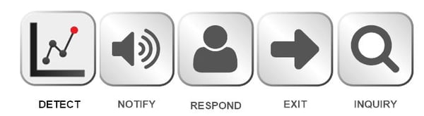 Monitoring System