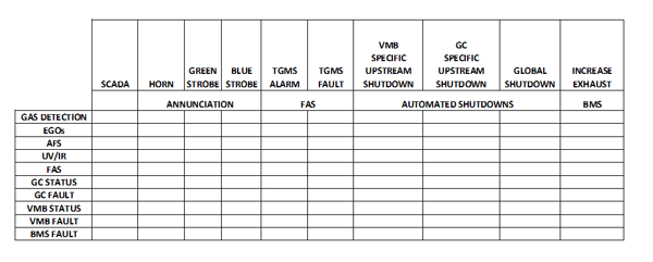 Building Management System