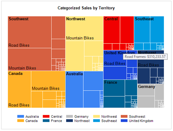 Categorized Sales by Territory.png