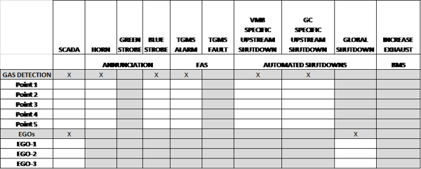 Site Acceptance Test Document