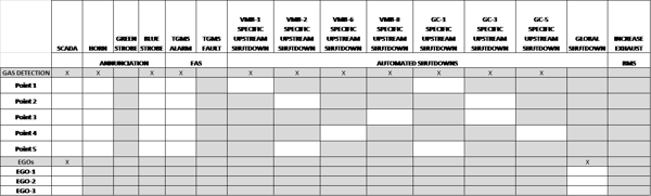 SAT document