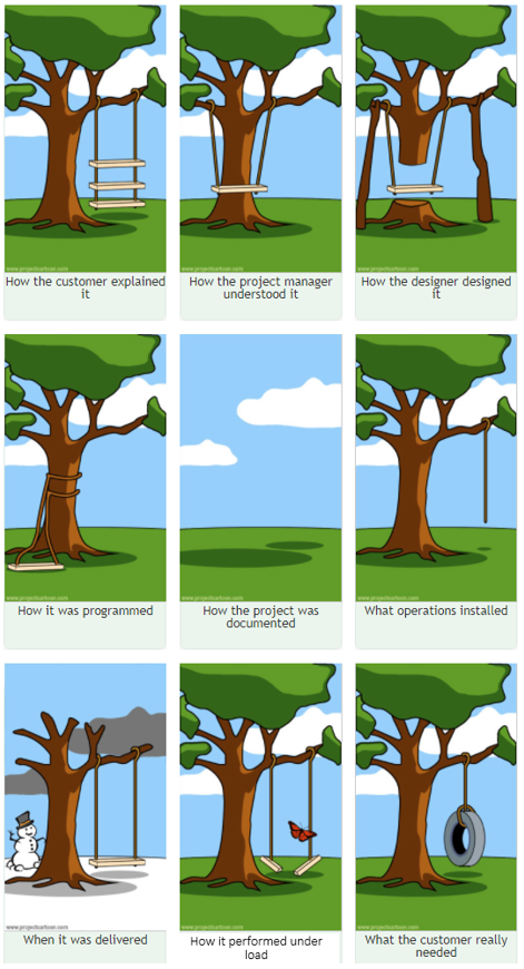 Tree House Project Management