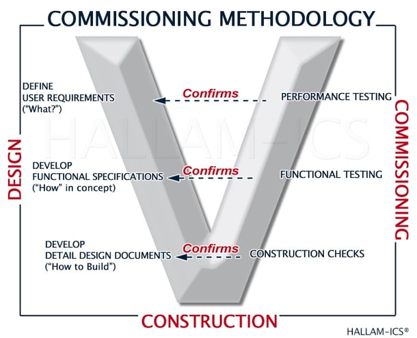 Commiss_Method_Hallam-ICS.jpg