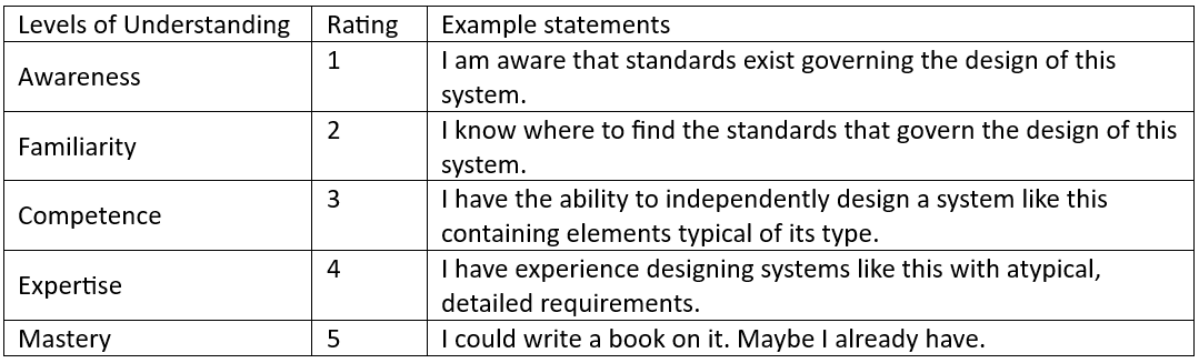 Competency Matrix-1