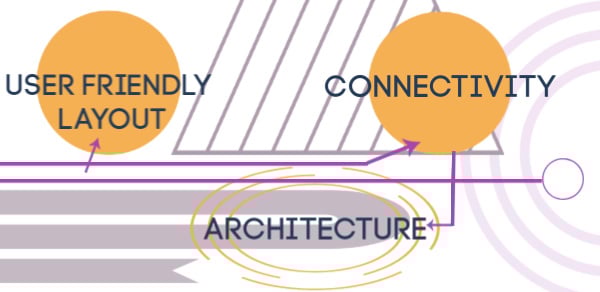 Connectivity Architecture