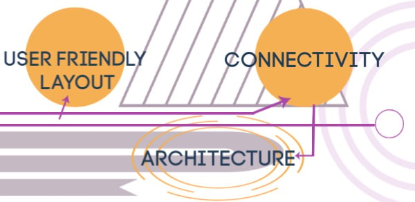 Connectivity Architecture