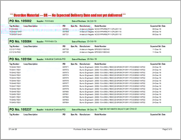 Database worksheet