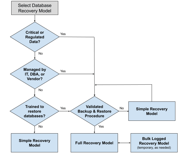 Decision Tree