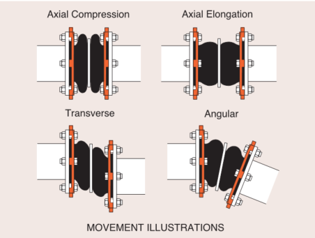 Double Sphere Isolators