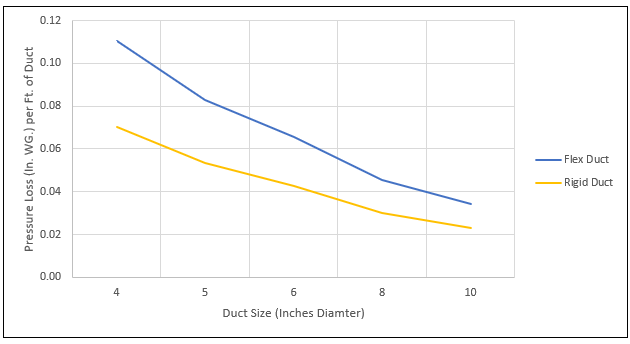 Duct Size Chart