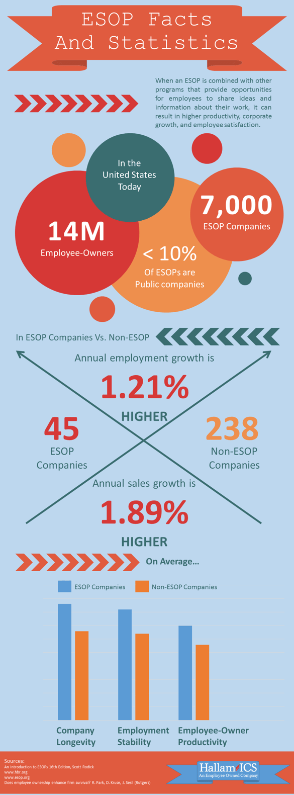 ESOP_infographic_Hallam-ICS.png