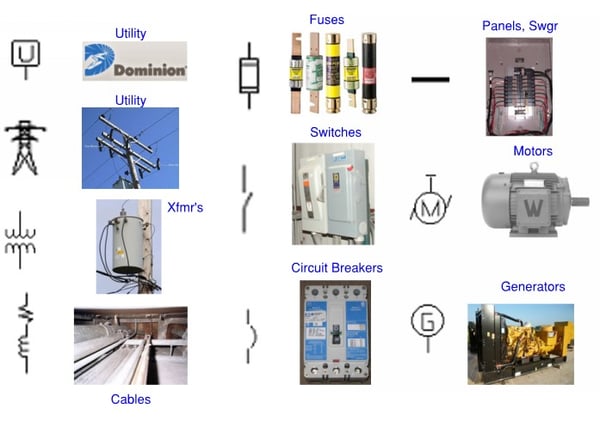 types of electrical equipment surveyed