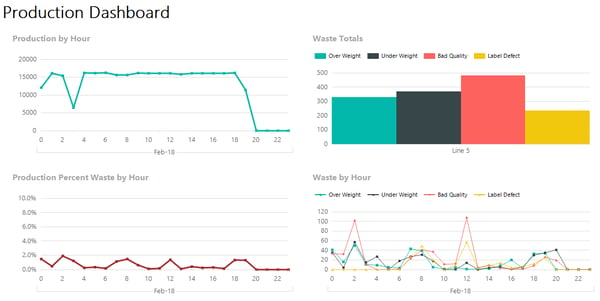 Example Dashboard