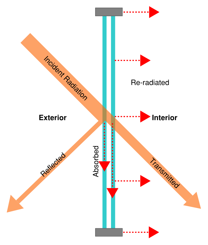 Fenestration