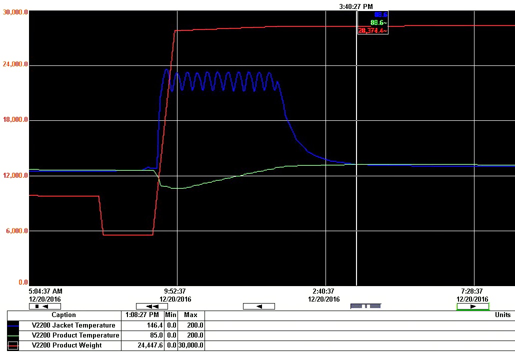 Visible Data - temperature fluctuation