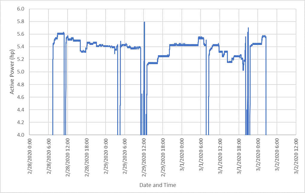 Figure 1-2