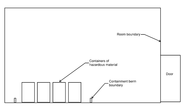 Figure 2- Containment Berm