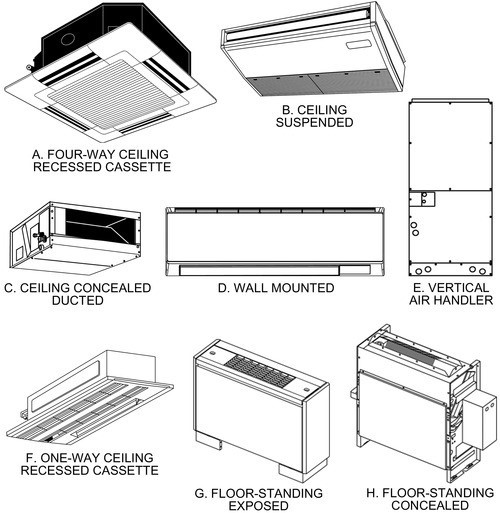 Figure 2_Common VRF Indoor Unit Types ASHRAE Systems and Equipment 2020_ Chp. 18