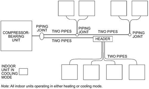 Figure 3_ Heat Pump VRF System Diagram_ASHRAE Systems and Equipment 2020, Chp. 18
