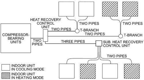Figure 4_2 Pipe VRF Heat Recovery_ASHRAE Systems and Equipment 2020, Chp. 18