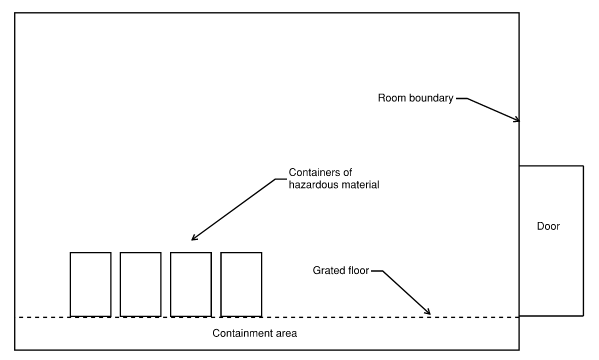 Figure 5- Grated Floor With Containment Below