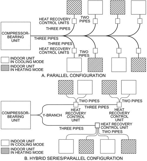 Figure 5_2 Pipe VRF Heat Recovery ASHRAE Systems and Equipment 2020, Chp. 18