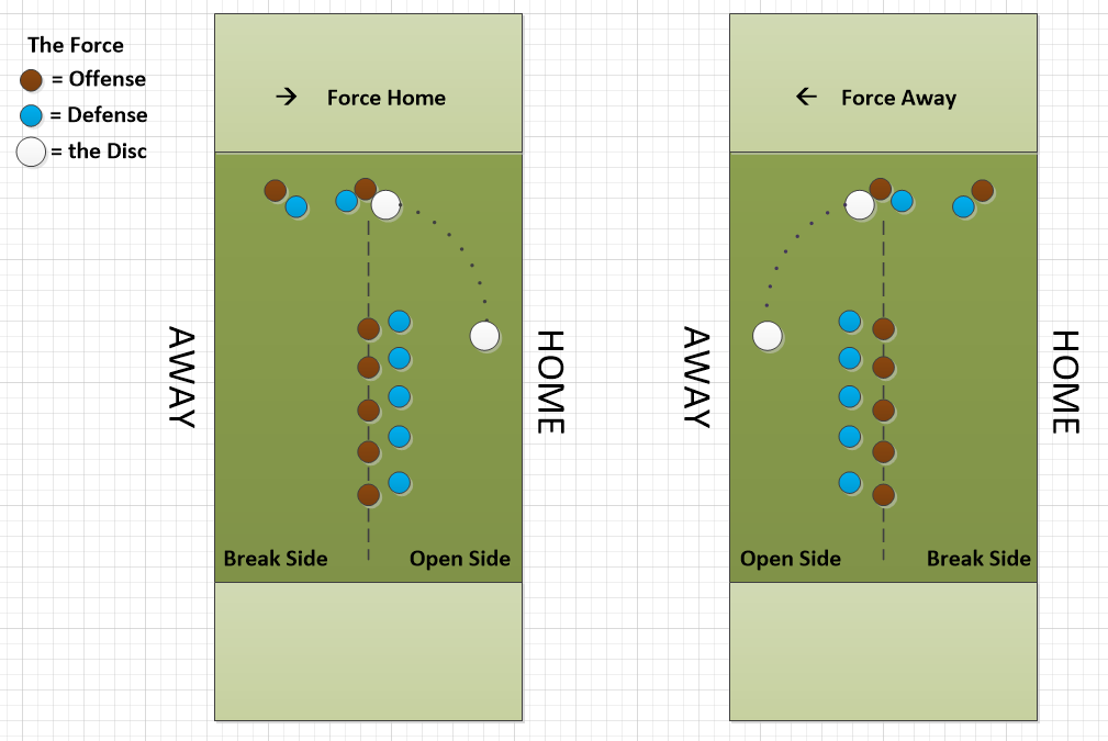 Ultimate Frisbee (aka, Ultimate)Throwing & Catching