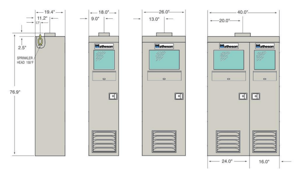 Gas Cabinet Diagram