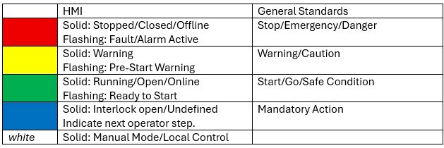 HMI Status and Color standard