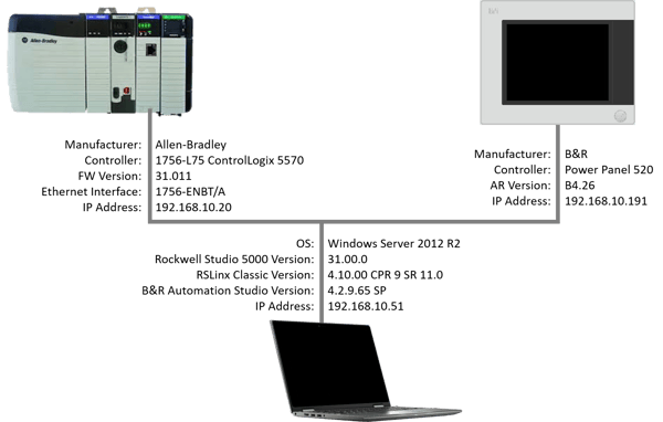 Test Ethernet/IP Network