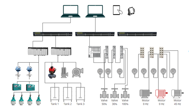 Network Devices Diagram