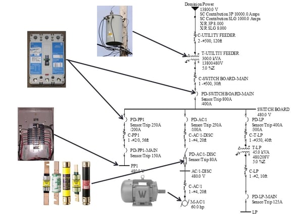 Loading One-Line Diagram into SKM power tools