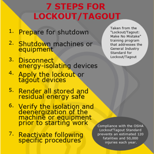 Lock out tag out procedures