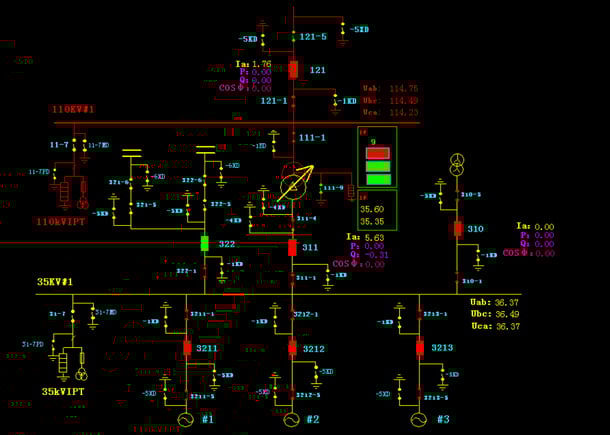 MV SCADA System