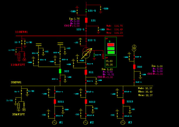 MV SCADA System